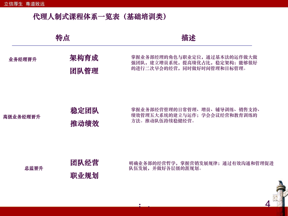 保險代理人培訓(xùn)體系介紹——汽車出租行業(yè)專版
