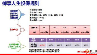 同仁匯保險(xiǎn)代理御享萬(wàn)年產(chǎn)品組合與汽車出租風(fēng)險(xiǎn)保障方案介紹