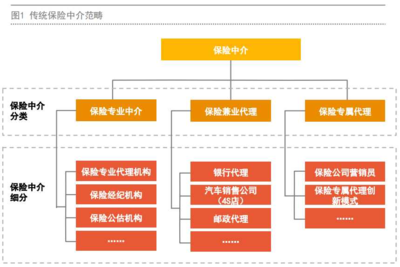 保險(xiǎn)經(jīng)紀(jì)人優(yōu)勢(shì)明顯卻發(fā)展緩慢，汽車出租行業(yè)是縮影亦是啟示